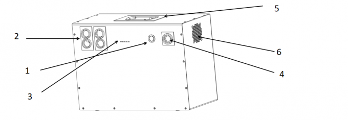 NACЗPX-TOP 600W Portable Power Supply with labeled interface components